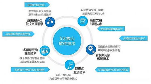 软件开发行业动态 技术创新与市场变革